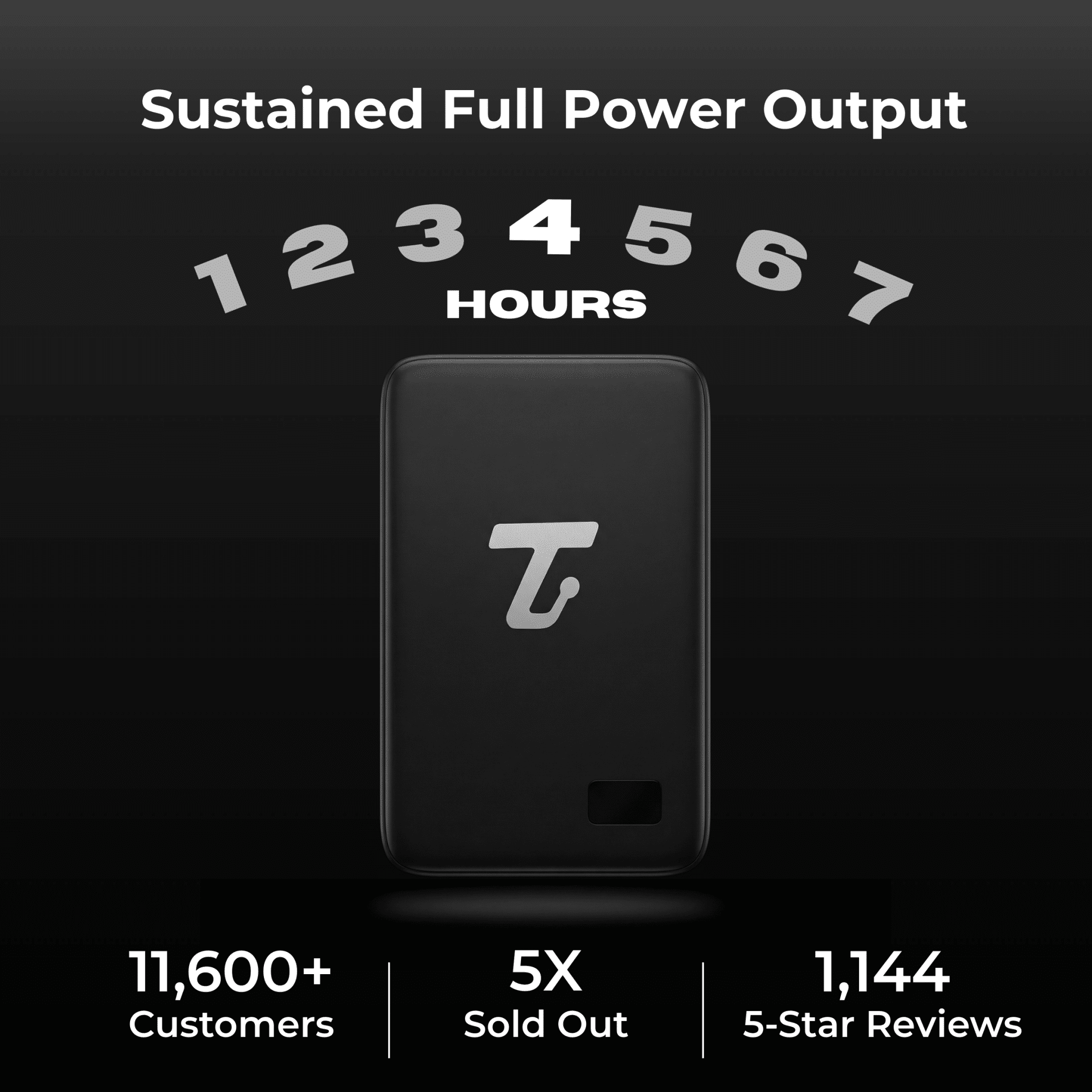 TechyBits® | Magnetic Powerbank - TechyBits